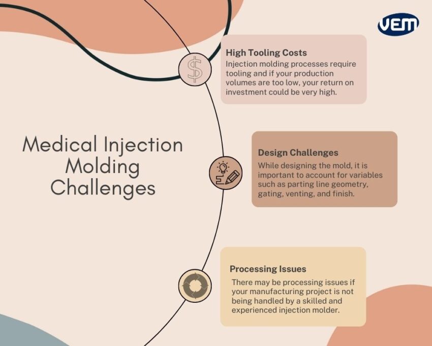 medical injection molding challenges