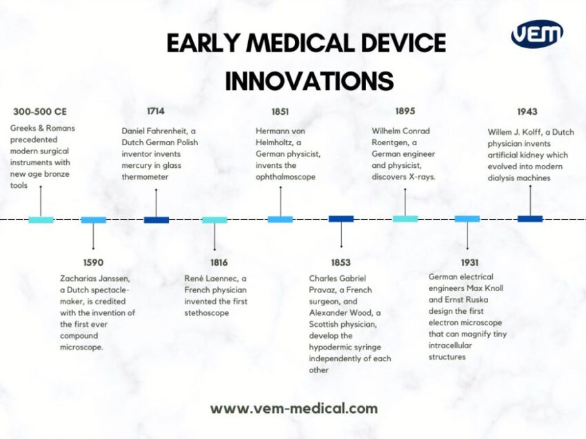 early medical device innovators