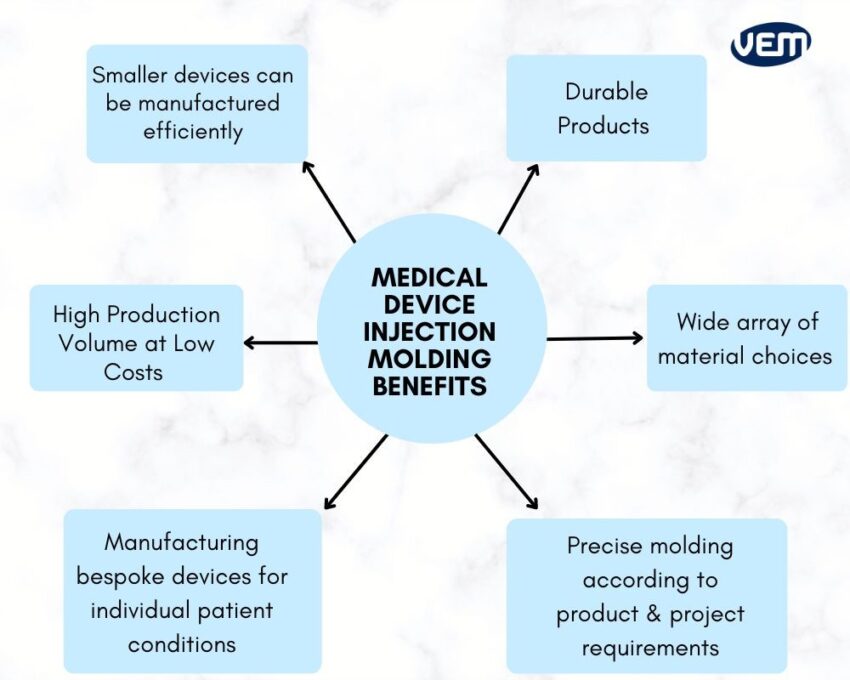 benefits of medical device injection molding