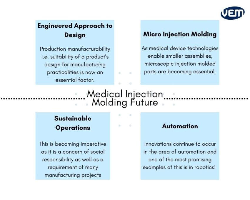 future of medical injection molding