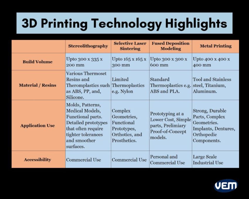 3d printing technology highlights