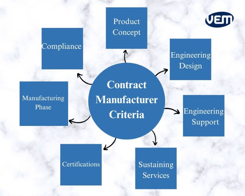 medical contract manufacturing criteria