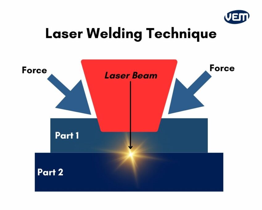 laser welding technique