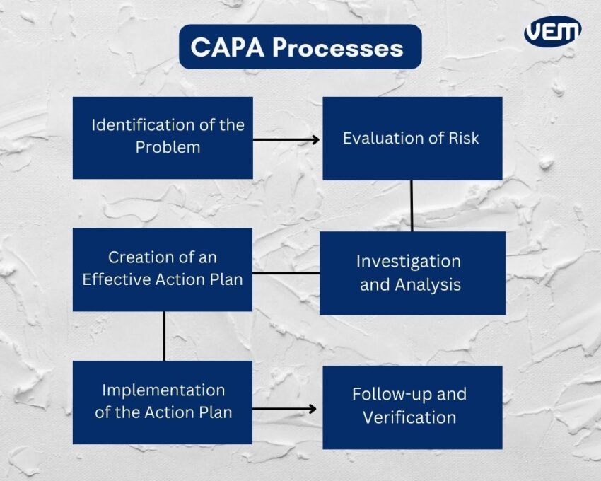qms key capa processes
