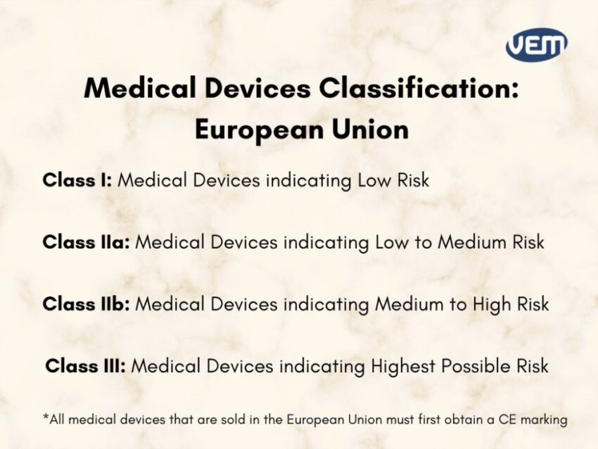 medical device classifications eu