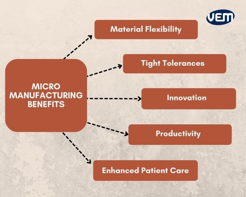 Micro manufacturing benefits