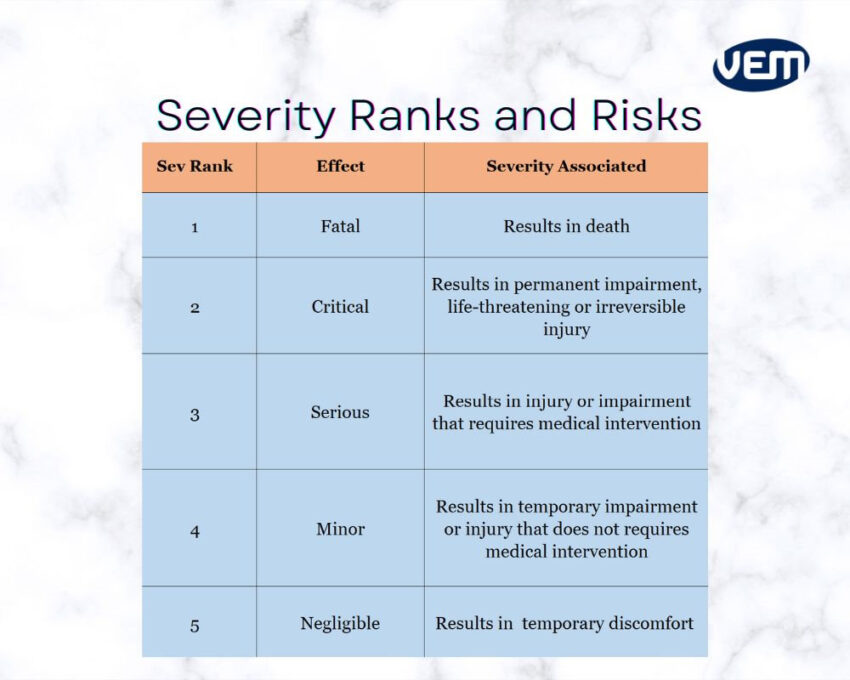 fmea severity ranking