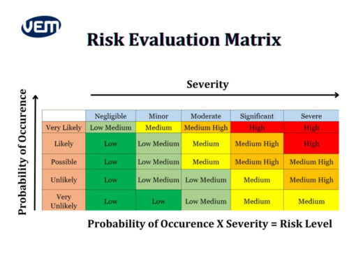 fmea risk evaluation matrix