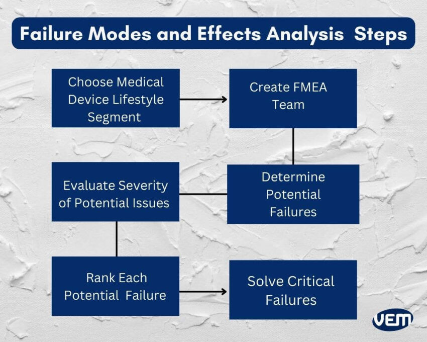 fmea steps