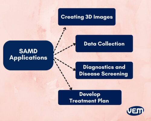 SAMD software as a medical device