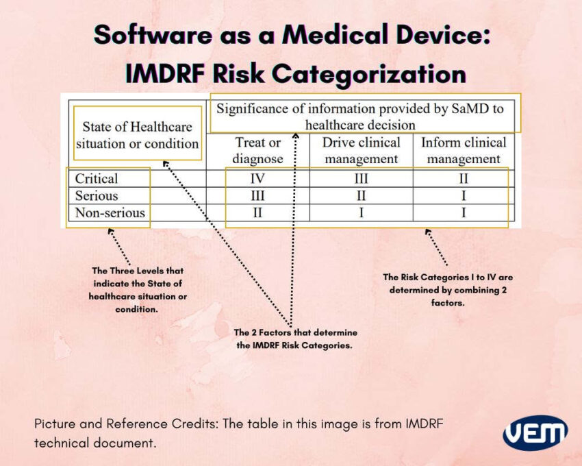 SAMD risk categorization