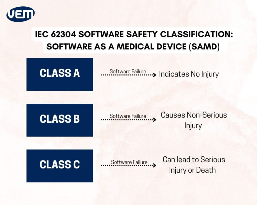 Software as a Medical Device category