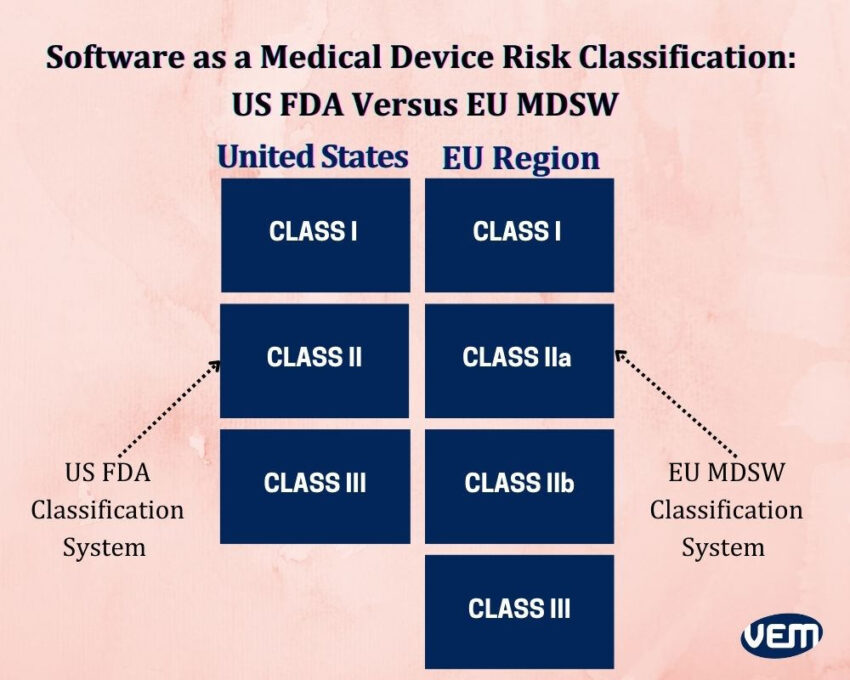 Software as a Medical Device