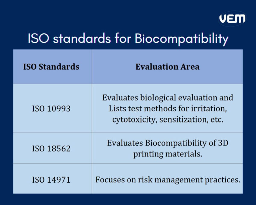 medical plastics iso standards