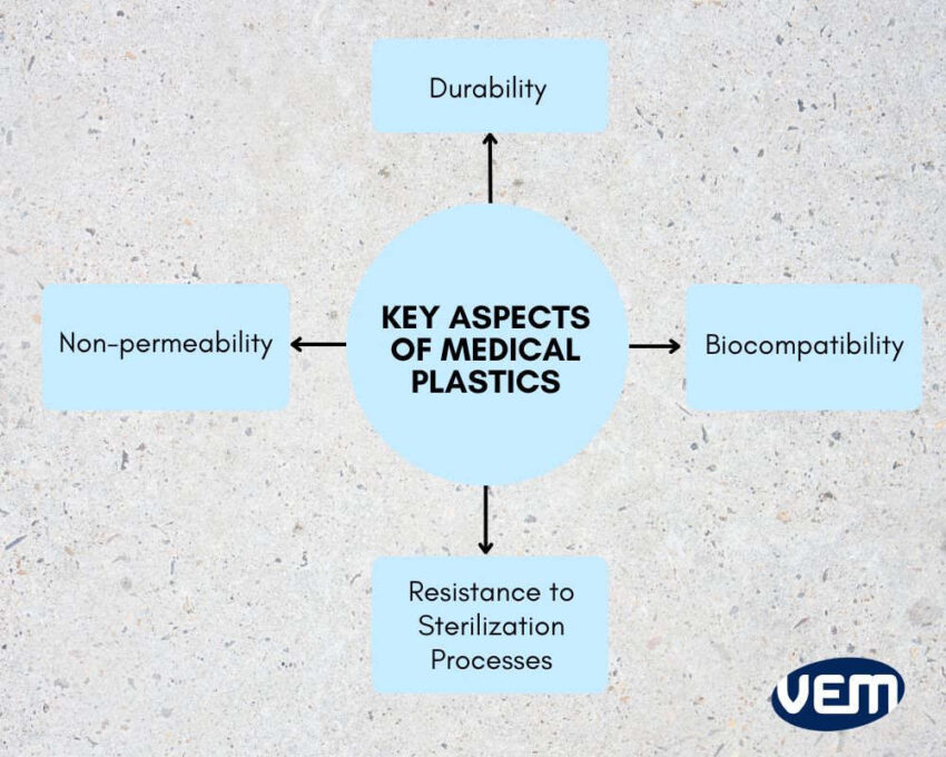 medical polymers