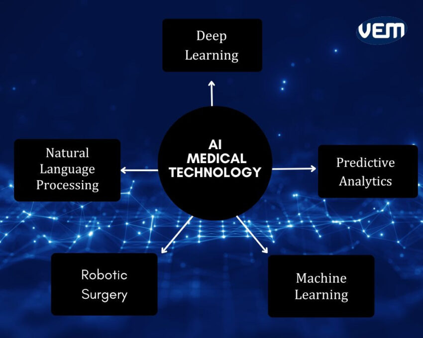 ai in medical devices