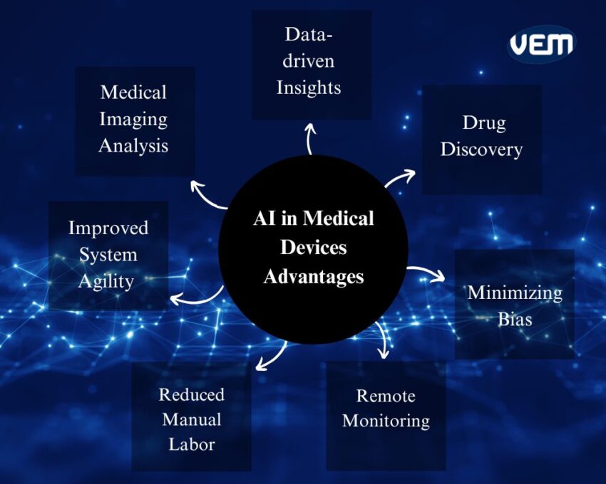 ai medical devices advantages